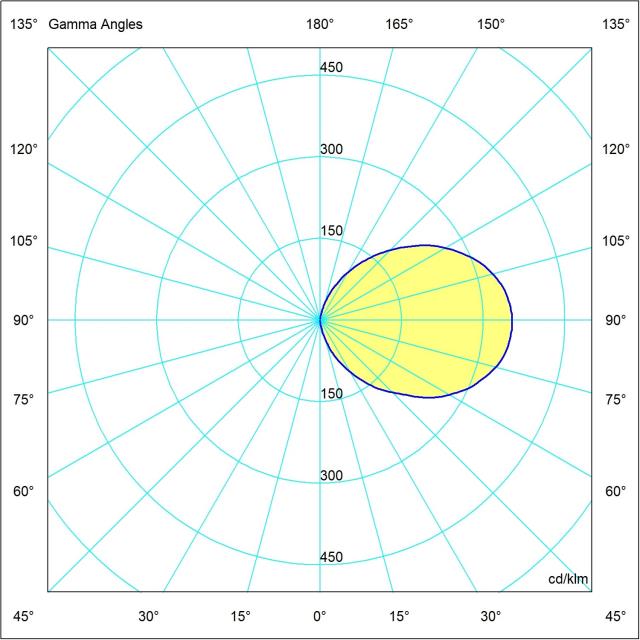 DELUX 180°