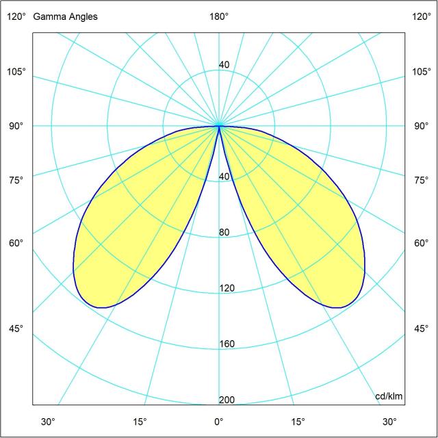 DELUX 360°