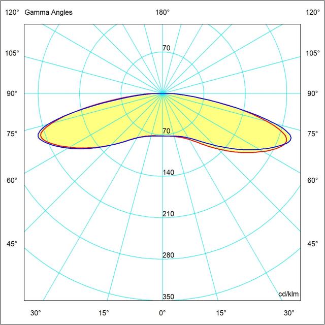 INDUS Round Symmetrical Optics