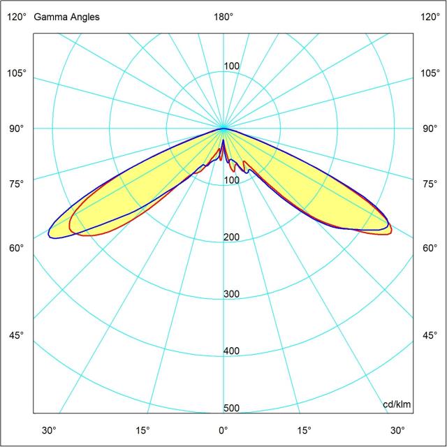 ORACOLO Round Symmetrical Optics