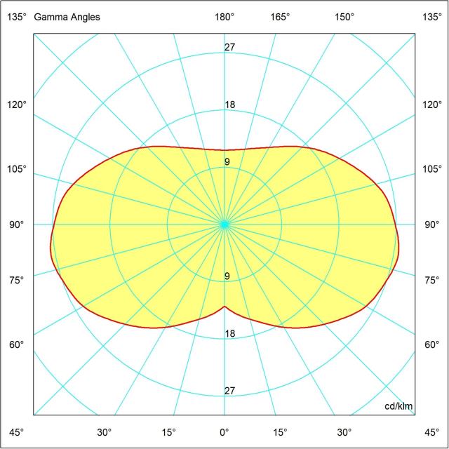 SFERA 1080 - IP44